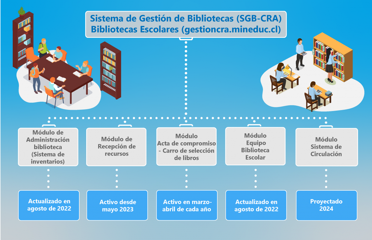 Sistema de Gestión de Bibliotecas (SGB-CRA) - Bibliotecas-cra